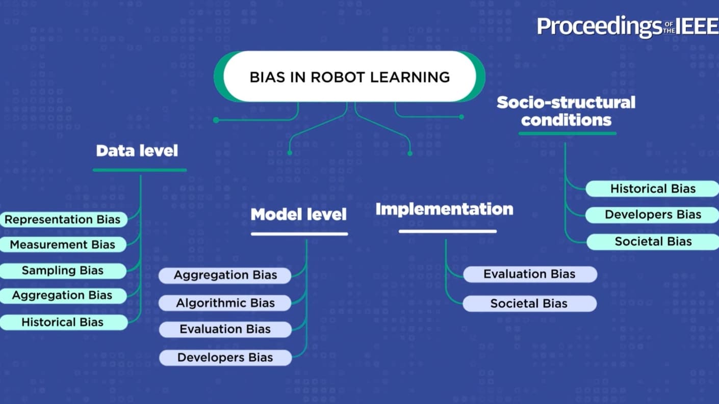 fairness and bias in robot learning